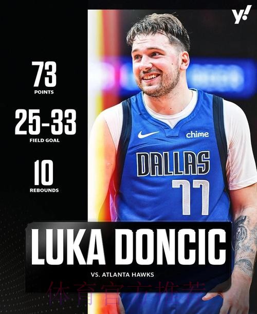 仅32.3%!东契奇是赛季场均三分出手10+次球员中命中率历史最低的 仅32.3%!东契奇是赛季场均三分出手10+次球员中命中率历史最低的